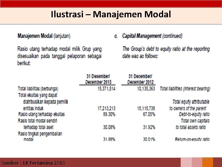 Ilustrasi – Manajemen Modal Sumber : LK Pertamina 2013 35 