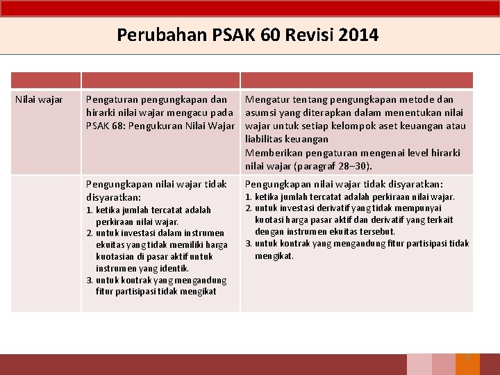 Perubahan PSAK 60 Revisi 2014 Nilai wajar Pengaturan pengungkapan dan Mengatur tentang pengungkapan metode