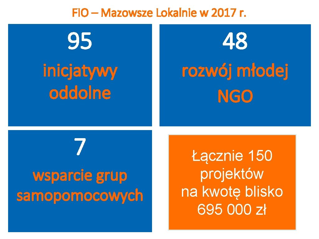 FIO – Mazowsze Lokalnie w 2017 r. 95 48 inicjatywy oddolne rozwój młodej NGO FIO – Mazowsze Lokalnie w 2017 r. 95 48 inicjatywy oddolne rozwój młodej NGO