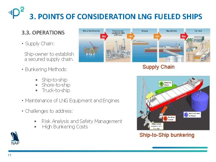 3. POINTS OF CONSIDERATION LNG FUELED SHIPS 3. 3. OPERATIONS • Supply Chain: Ship-owner