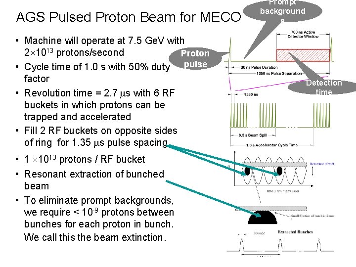 AGS Pulsed Proton Beam for MECO • Machine will operate at 7. 5 Ge.