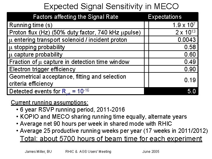 Expected Signal Sensitivity in MECO Factors affecting the Signal Rate Running time (s) Proton