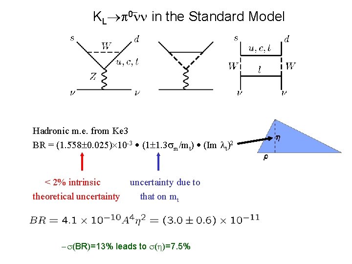 KL _ 0 in the Standard Model Hadronic m. e. from Ke 3 _