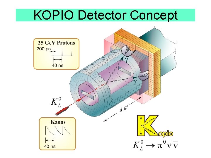 KOPIO Detector Concept 