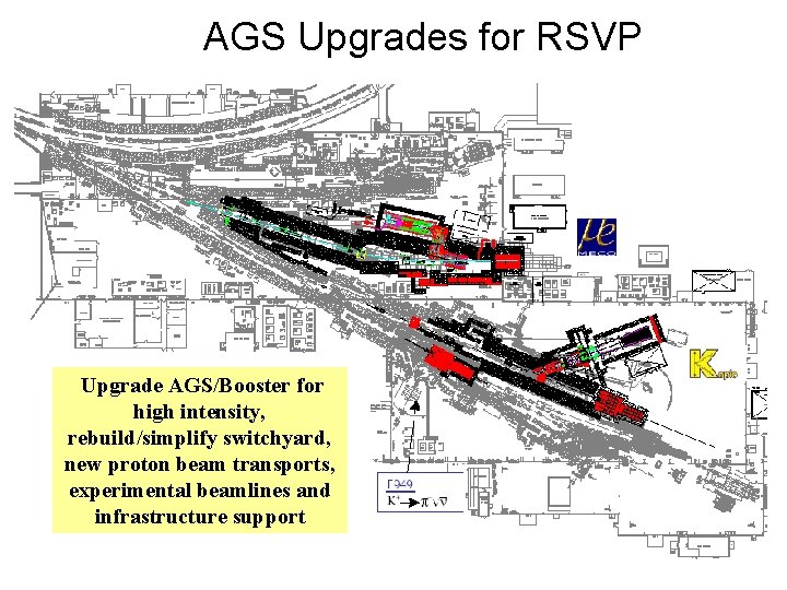 AGS Upgrades for RSVP Upgrade AGS/Booster for high intensity, rebuild/simplify switchyard, new proton beam