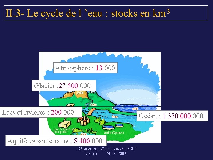 II. 3 - Le cycle de l ’eau : stocks en km 3 Atmosphère