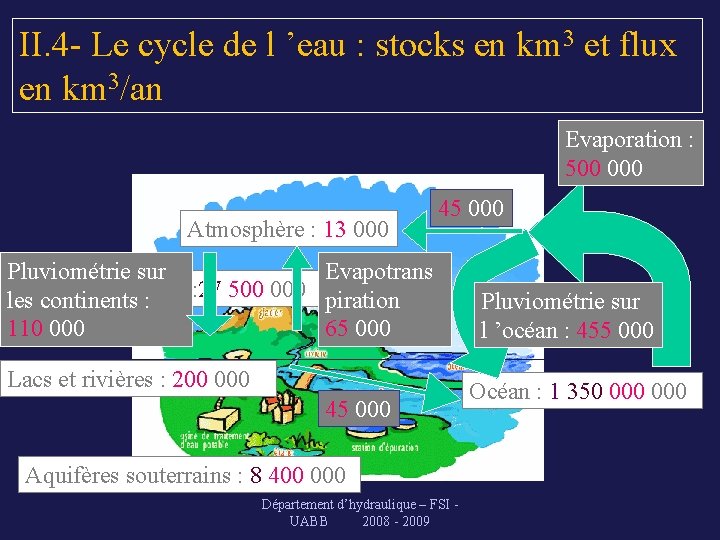 II. 4 - Le cycle de l ’eau : stocks en km 3 et