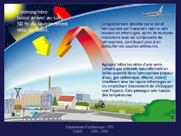 Département d’hydraulique – FSI - UABB 2008 - 2009 