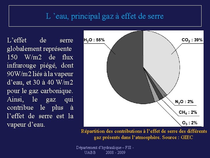 L ’eau, principal gaz à effet de serre L’effet de serre globalement représente 150