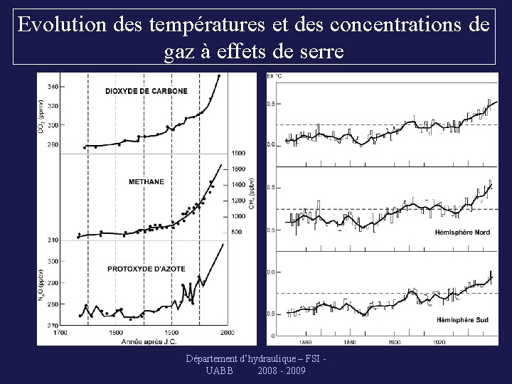 Evolution des températures et des concentrations de gaz à effets de serre Département d’hydraulique