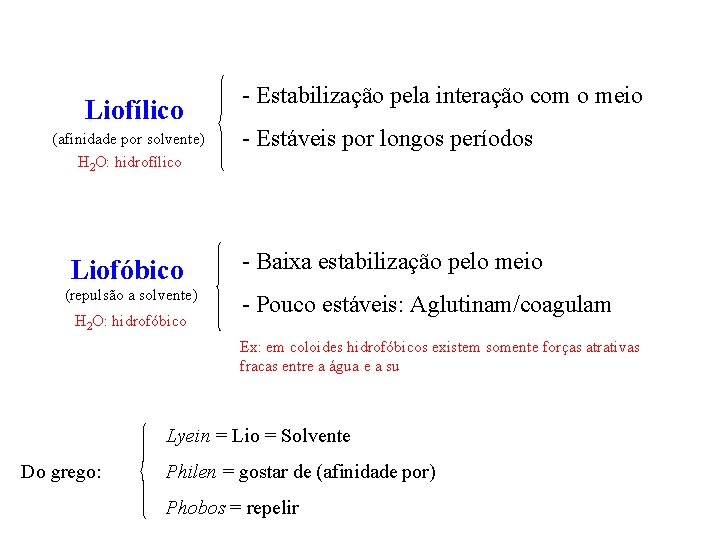 Liofílico - Estabilização pela interação com o meio (afinidade por solvente) H 2 O: