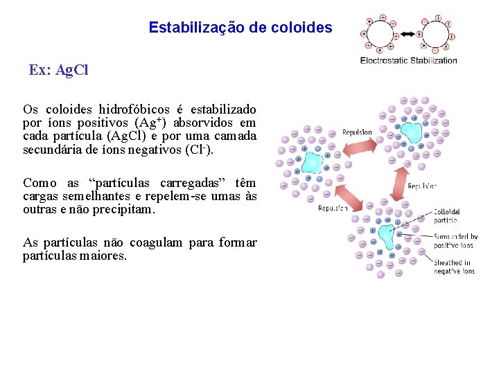 Estabilização de coloides Ex: Ag. Cl Os coloides hidrofóbicos é estabilizado por íons positivos