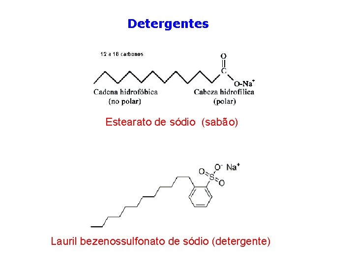 Detergentes Estearato de sódio (sabão) Lauril bezenossulfonato de sódio (detergente) 