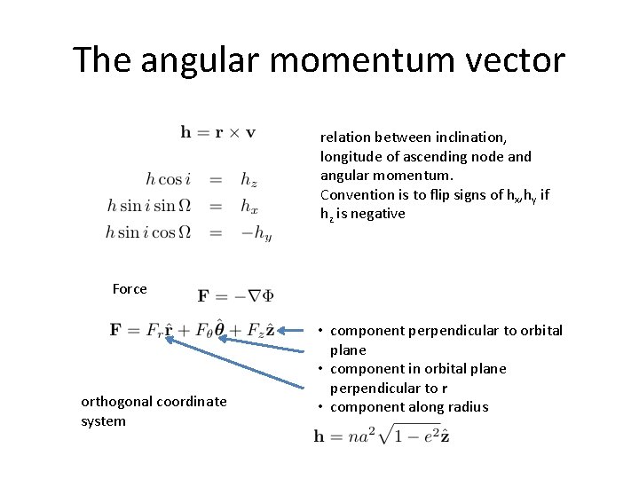 The angular momentum vector relation between inclination, longitude of ascending node and angular momentum.