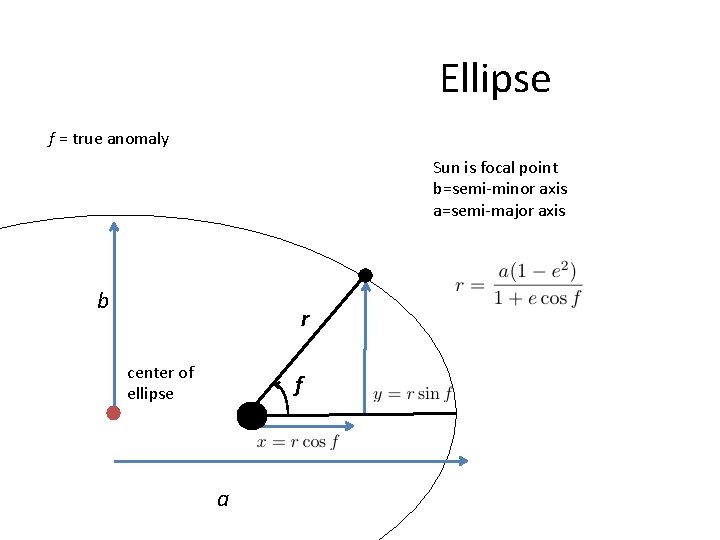 Ellipse f = true anomaly Sun is focal point b=semi-minor axis a=semi-major axis b