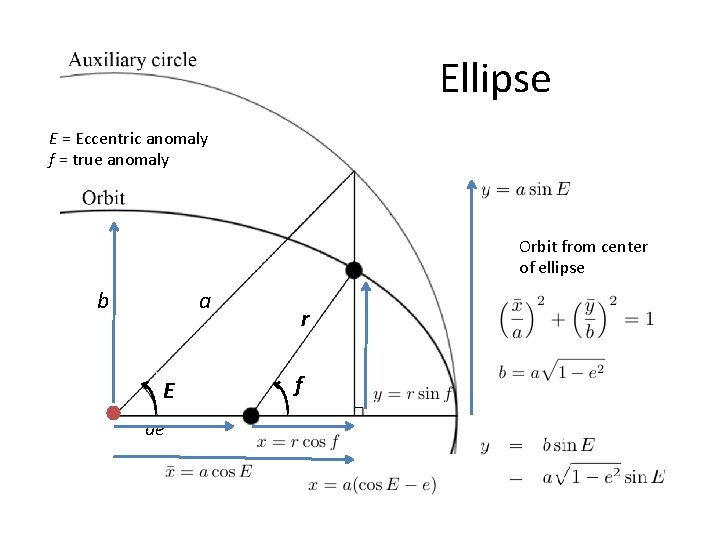 Ellipse E = Eccentric anomaly f = true anomaly Orbit from center of ellipse