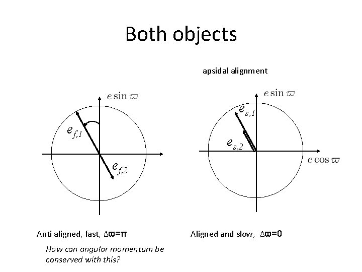 Both objects apsidal alignment es, 1 ef, 1 es, 2 ef, 2 Anti aligned,