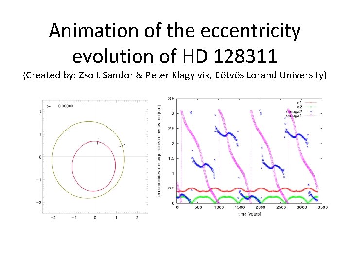 Animation of the eccentricity evolution of HD 128311 (Created by: Zsolt Sandor & Peter