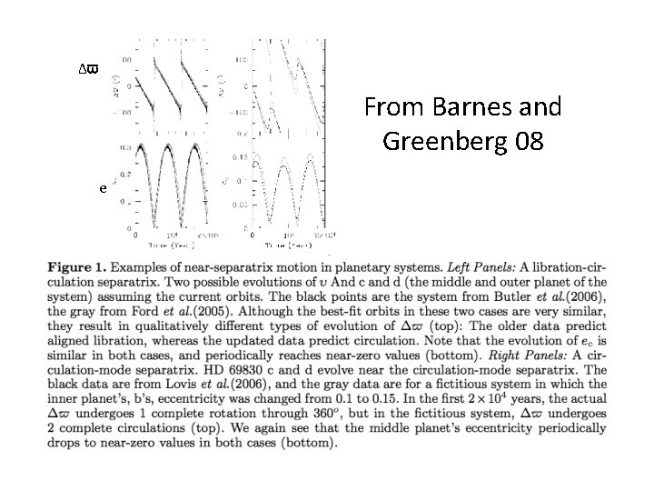 Δϖ From Barnes and Greenberg 08 e 