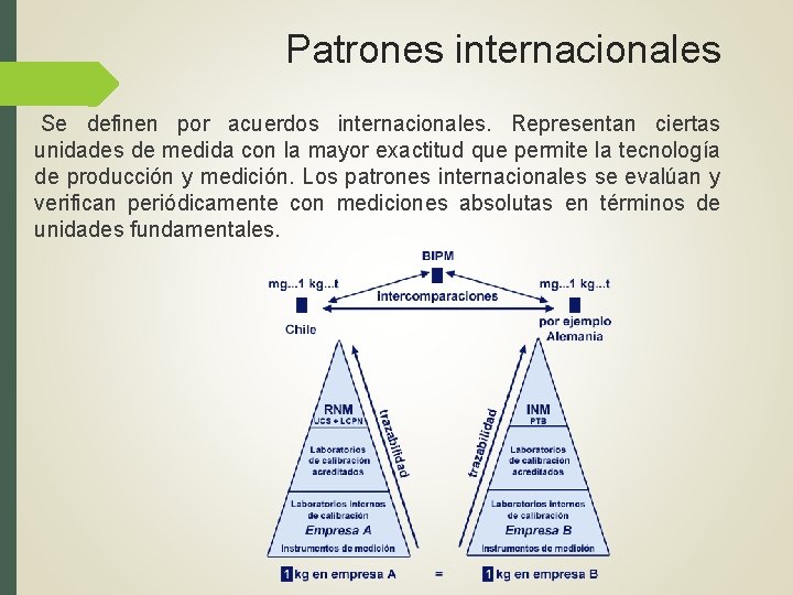 Patrones internacionales Se definen por acuerdos internacionales. Representan ciertas unidades de medida con la