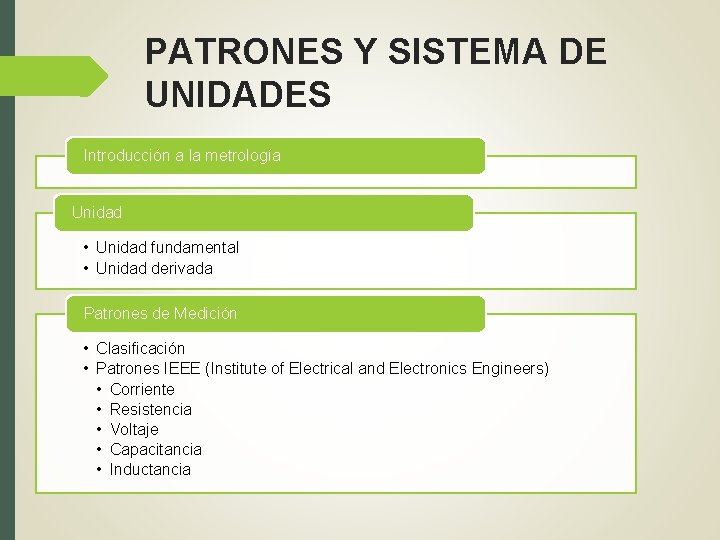 PATRONES Y SISTEMA DE UNIDADES Introducción a la metrología Unidad • Unidad fundamental •