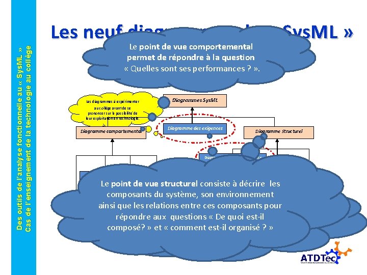 Des outils de l’analyse fonctionnelle au « Sys. ML » Cas de l’enseignement de