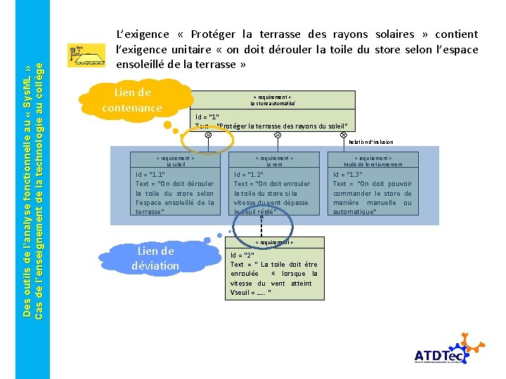 Des outils de l’analyse fonctionnelle au « Sys. ML » Cas de l’enseignement de