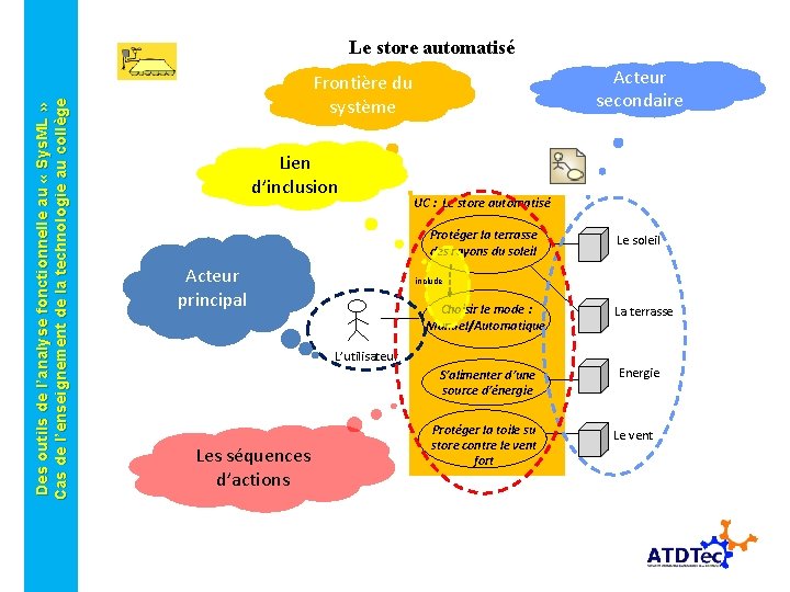 Des outils de l’analyse fonctionnelle au « Sys. ML » Cas de l’enseignement de