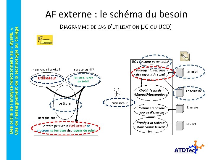 Des outils de l’analyse fonctionnelle au « Sys. ML » Cas de l’enseignement de