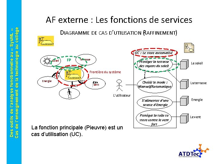 Des outils de l’analyse fonctionnelle au « Sys. ML » Cas de l’enseignement de