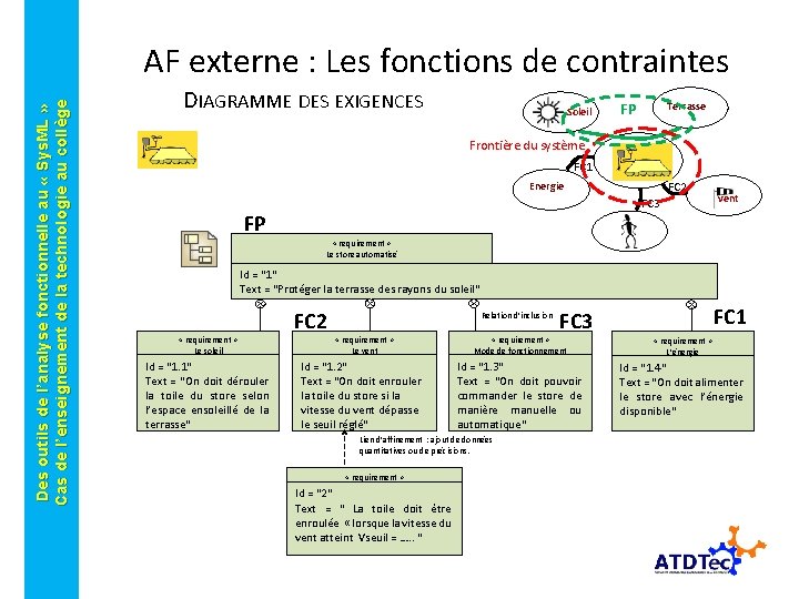 Des outils de l’analyse fonctionnelle au « Sys. ML » Cas de l’enseignement de