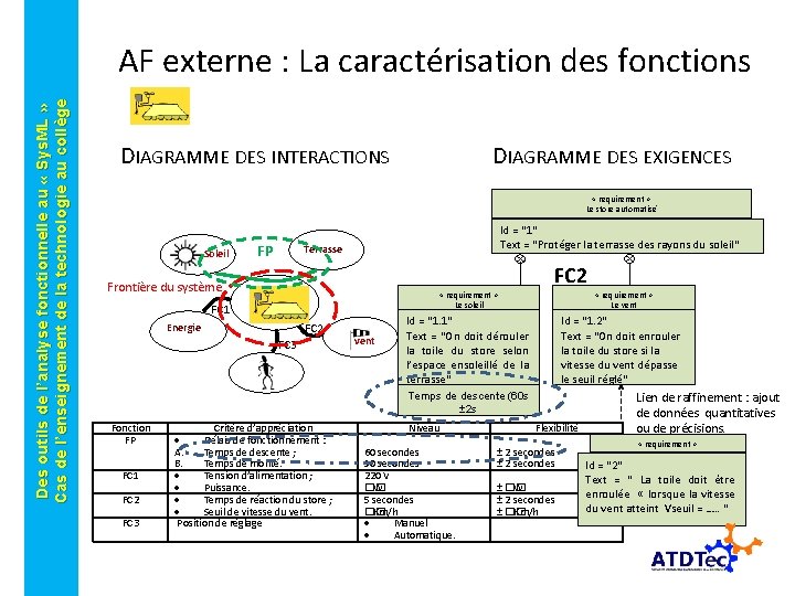 Des outils de l’analyse fonctionnelle au « Sys. ML » Cas de l’enseignement de