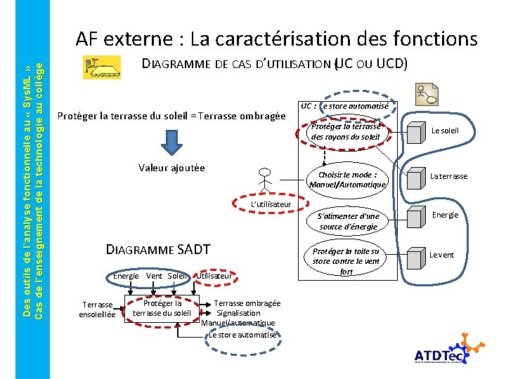 Des outils de l’analyse fonctionnelle au « Sys. ML » Cas de l’enseignement de