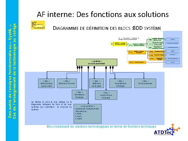 Des outils de l’analyse fonctionnelle au « Sys. ML » Cas de l’enseignement de Des outils de l’analyse fonctionnelle au « Sys. ML » Cas de l’enseignement de
