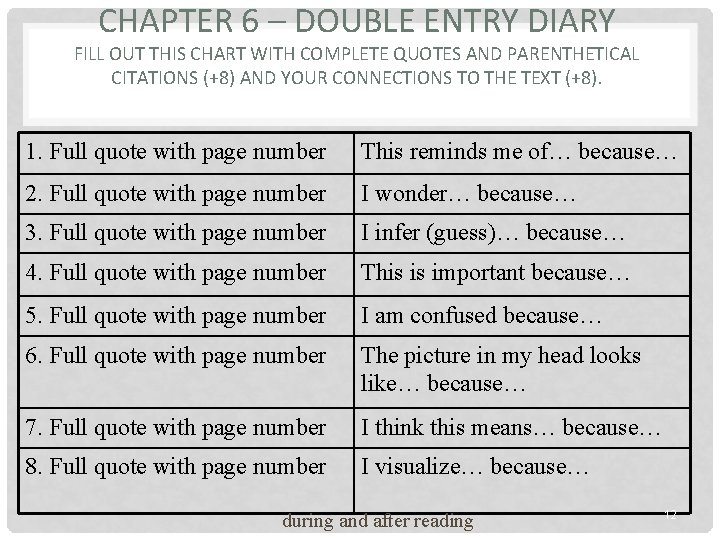 CHAPTER 6 – DOUBLE ENTRY DIARY FILL OUT THIS CHART WITH COMPLETE QUOTES AND