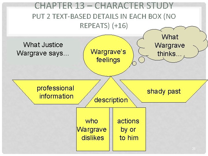 CHAPTER 13 – CHARACTER STUDY PUT 2 TEXT-BASED DETAILS IN EACH BOX (NO REPEATS)