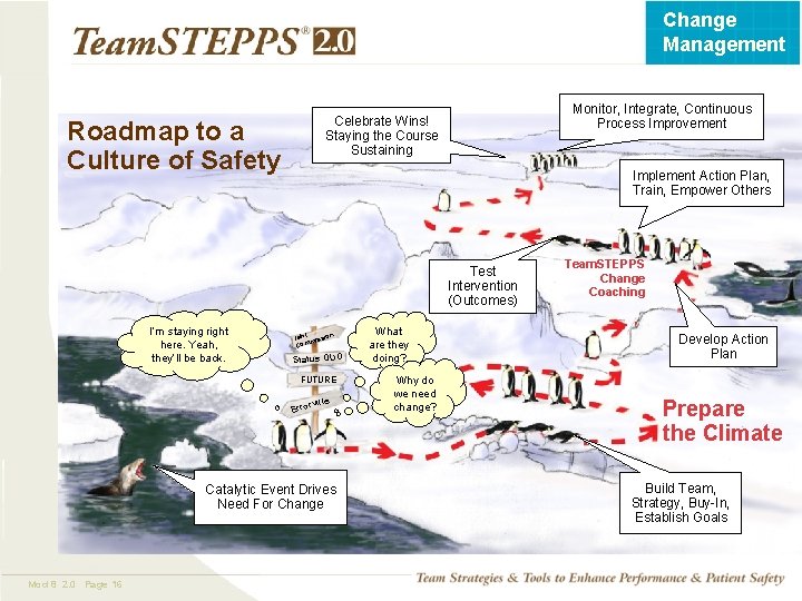 Change Management How to Achieve a Culture of