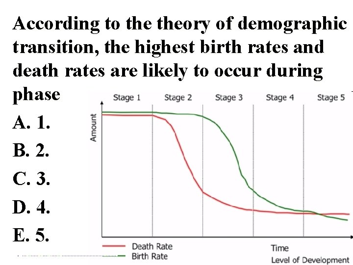 According to theory of demographic transition, the highest birth rates and death rates are