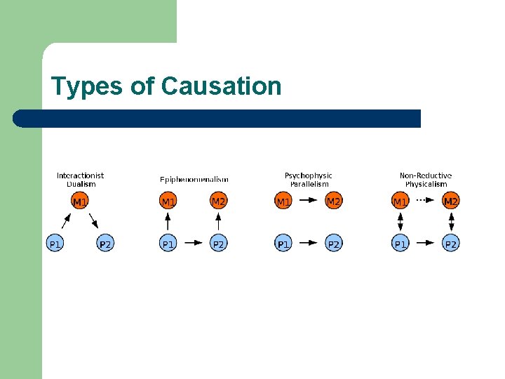 Types of Causation 
