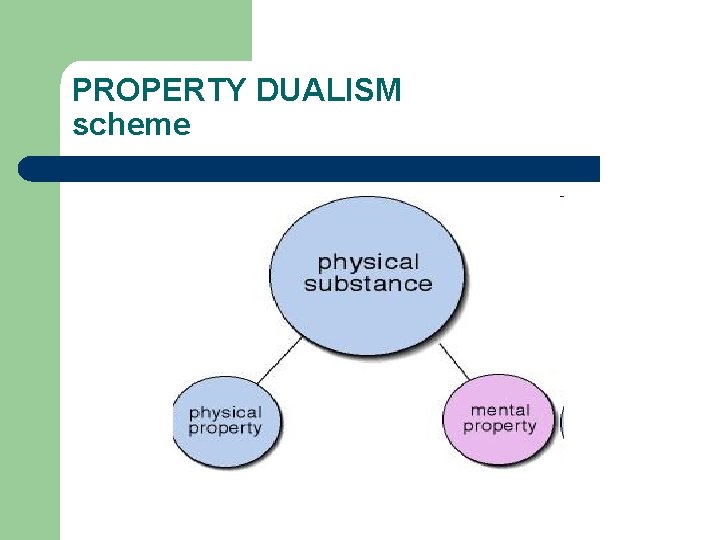 PROPERTY DUALISM scheme 