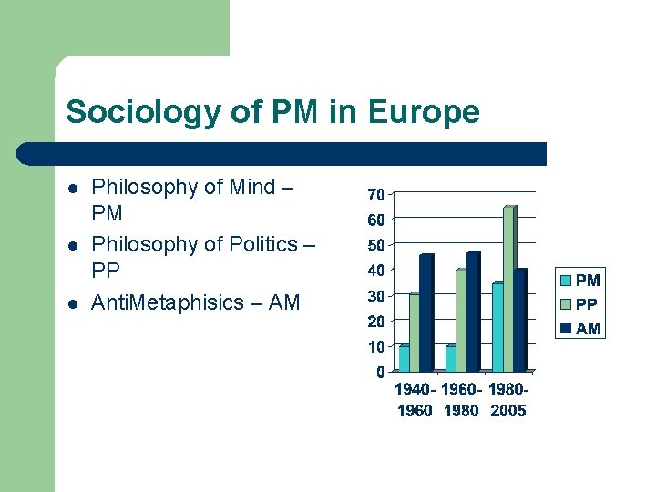 Sociology of PM in Europe l l l Philosophy of Mind – PM Philosophy