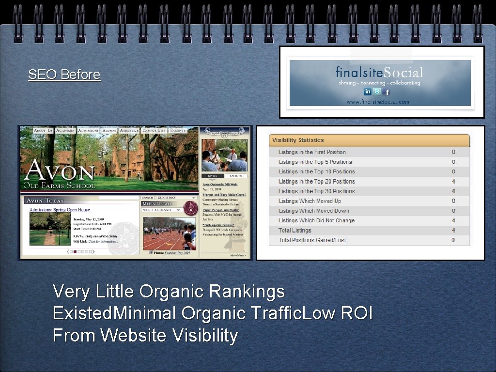 SEO Before Higher ROI Than Any Other Form of Internet Marketing! Very Little Organic