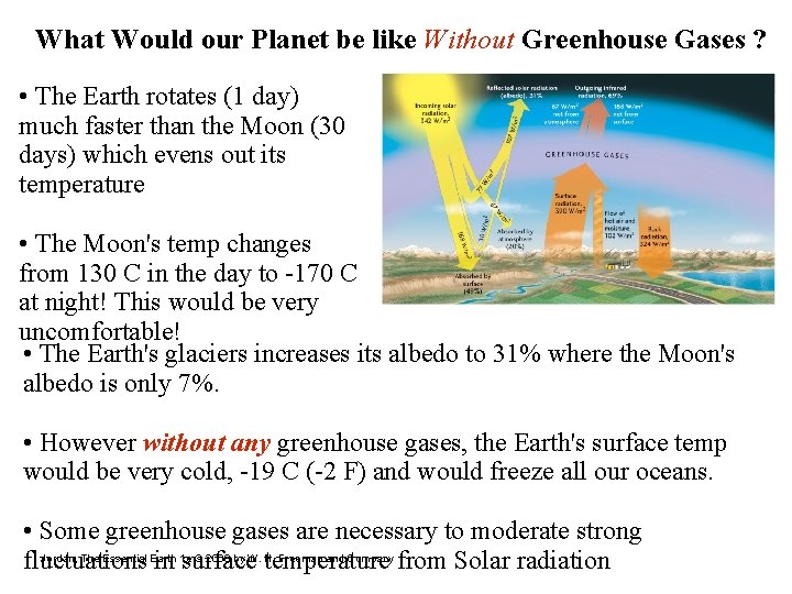 What Would our Planet be like Without Greenhouse Gases ? • The Earth rotates