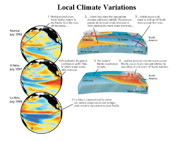 Local Climate Variations Jordan, The Essential Earth 1 e © 2008 by W. H.