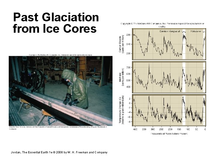 Past Glaciation from Ice Cores Jordan, The Essential Earth 1 e © 2008 by