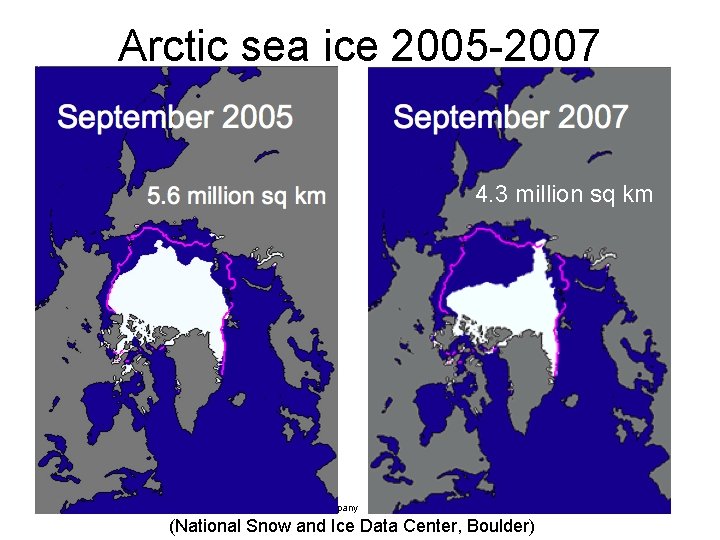 Arctic sea ice 2005 -2007 4. 3 millionsq sqkm km Jordan, The Essential Earth