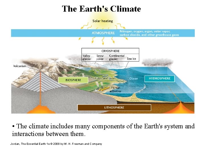 The Earth's Climate • The climate includes many components of the Earth's system and