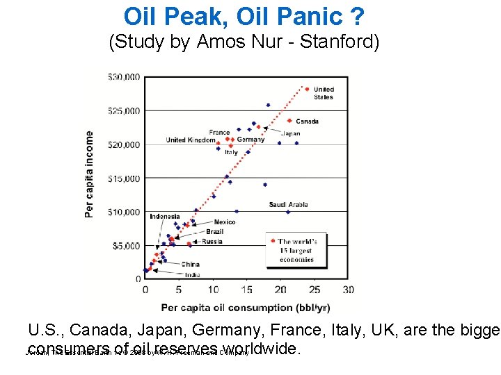 Oil Peak, Oil Panic ? (Study by Amos Nur - Stanford) U. S. ,