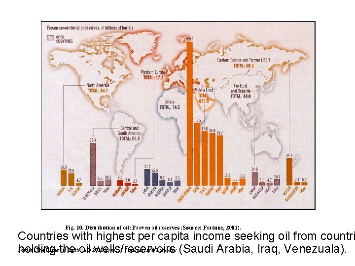 Countries with highest per capita income seeking oil from countri Jordan, The Essential Earthoil