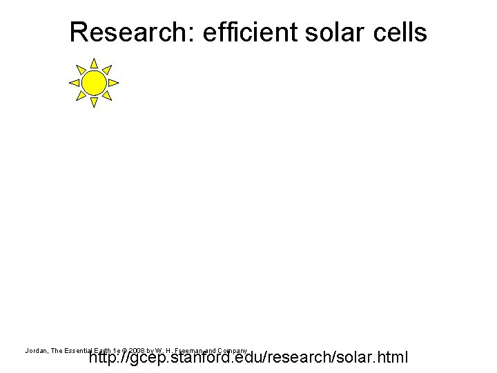 Research: efficient solar cells Jordan, The Essential Earth 1 e © 2008 by W.